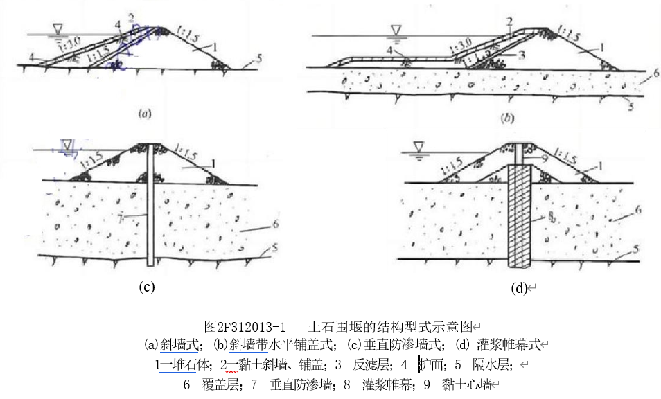 刘永强2025年二建水利百度云视频资料（突击小灶班）