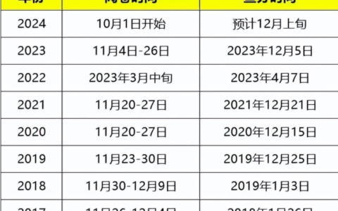 2024年一建什么时候出成绩？查分时间是什么？