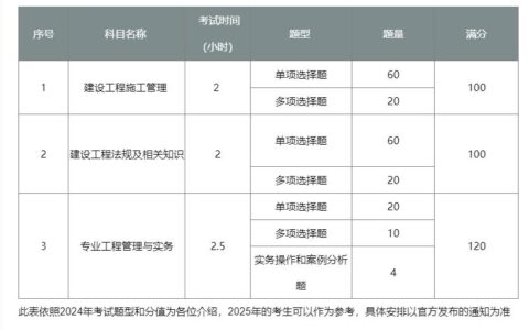 二级建造师难考吗？
