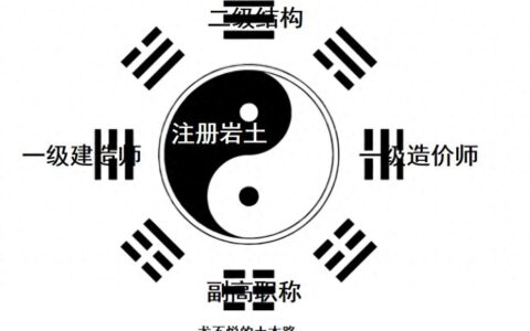 30岁 四证+高工 未来怎么走？