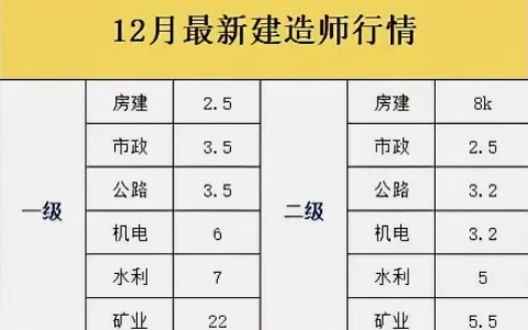 2024年的一建机电难吗？明年会咋样呢？
