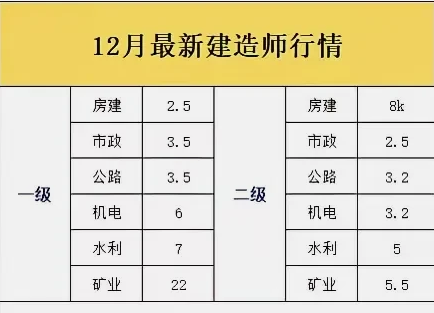 2024年的一建机电难吗？明年会咋样呢？