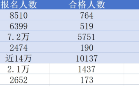 2024年一建考试通过率是多少？