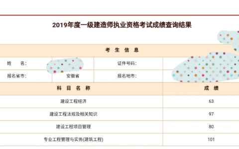 你一建备考用了多久？我的一建备考经历