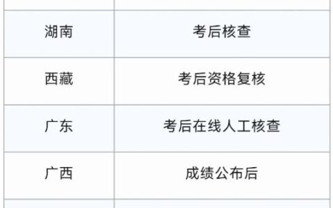 2024年一级建造师考试资格后审有那些省份