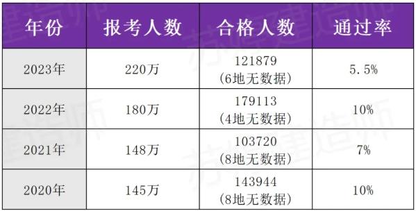 2024年一建有200多万人落榜，该如何备考呢？