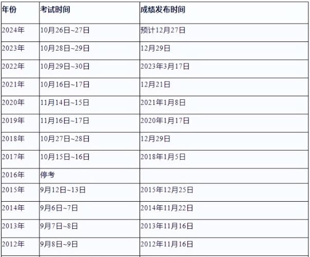 2024年注册安全工程师成绩什么时间出？如何查询？