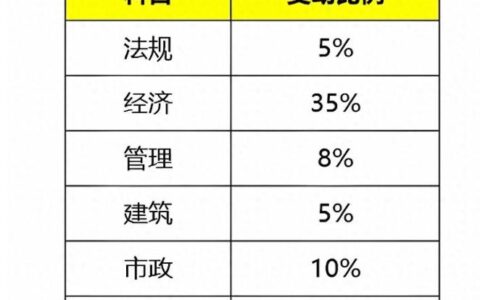 重磅！2025版一建新教材今日上市