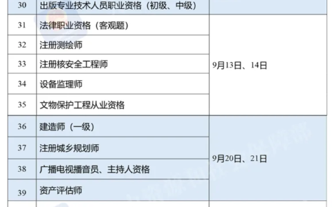 2025年度全国职业资格考试时间表公布！快收藏！