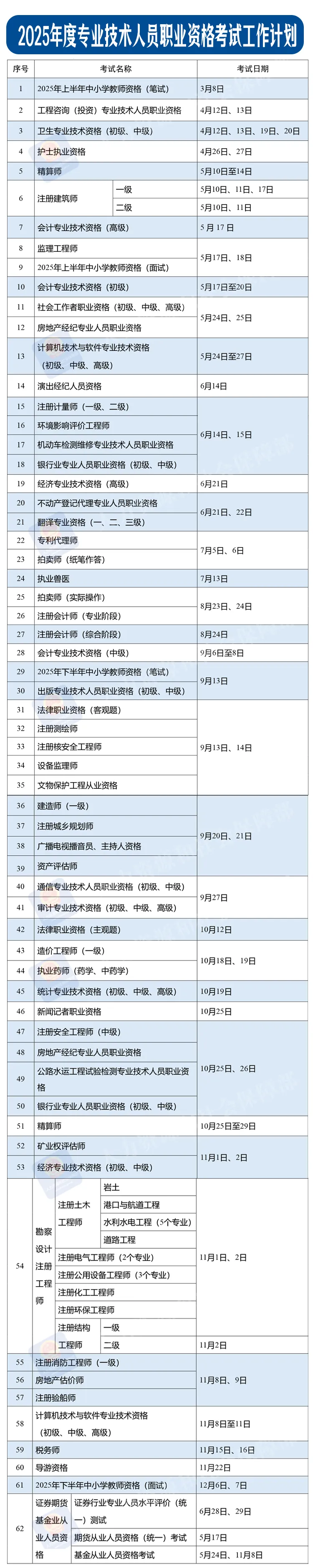 2025年度全国职业资格考试时间表公布！快收藏！