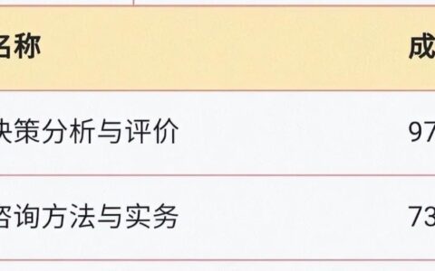 咨询工程师还值得考吗？