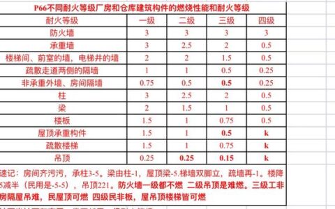 一级消防工程师和一级建造师，哪个更容易考？