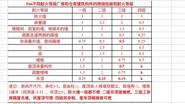 一级消防工程师和一级建造师，哪个更容易考？