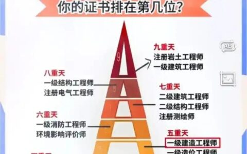 最合理的考证顺序，工程人必看！