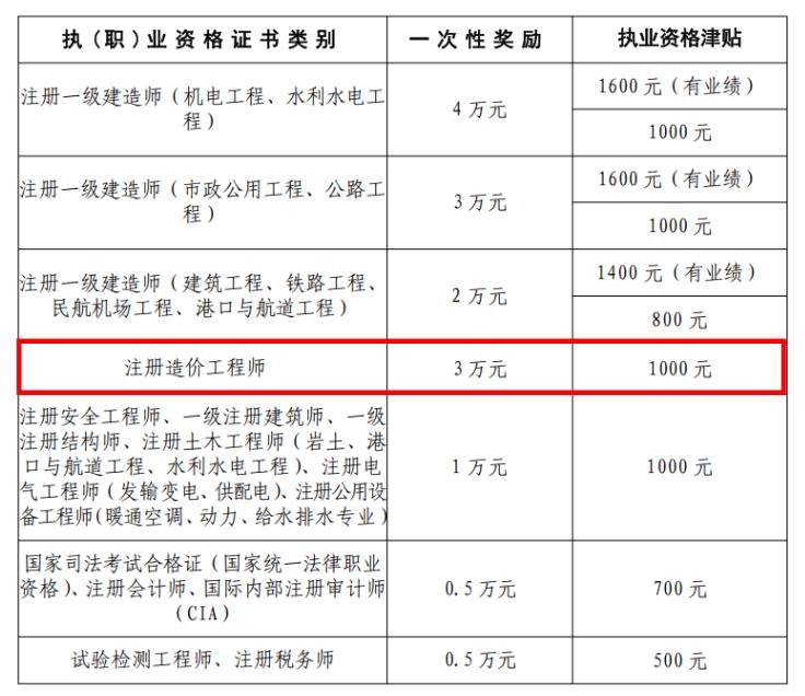 一级造价考试迟迟不过，是不够努力？还是学习方法不对？