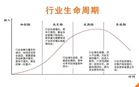 见证了土木的兴衰，为什么不要学土木？