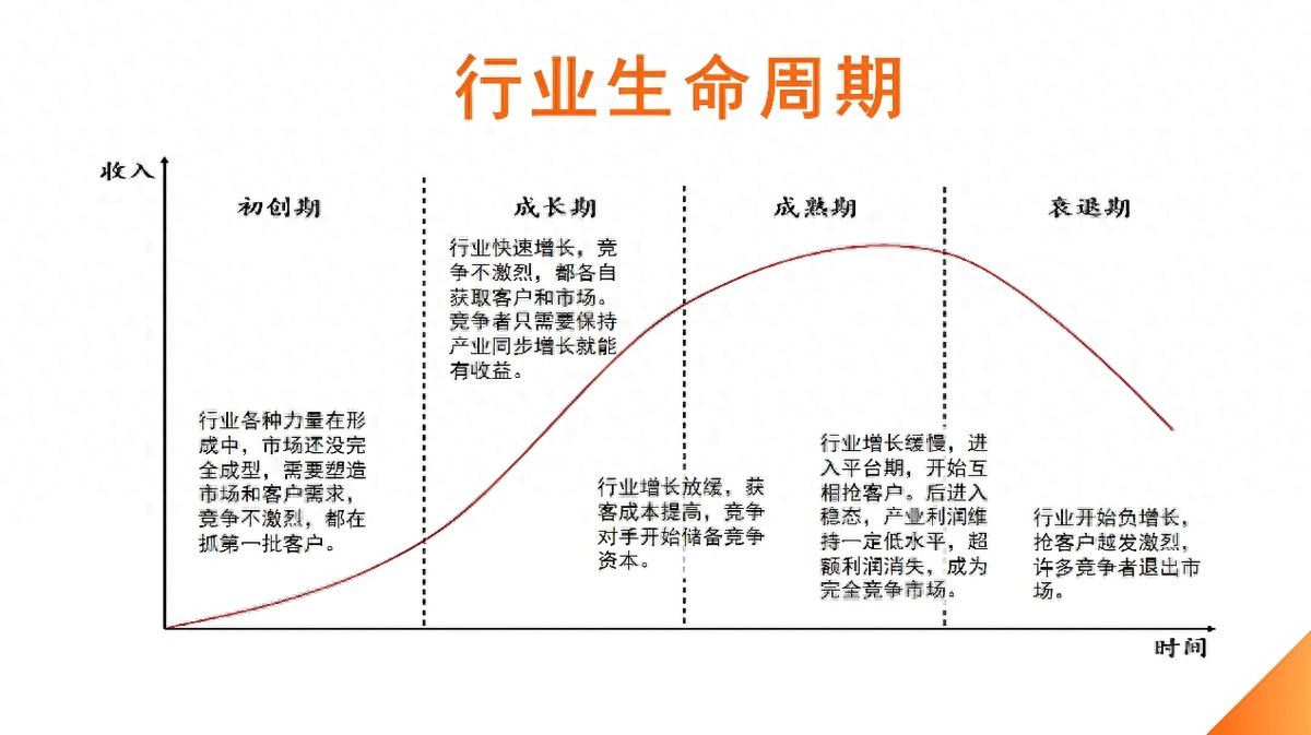 见证了土木的兴衰，为什么不要学土木？