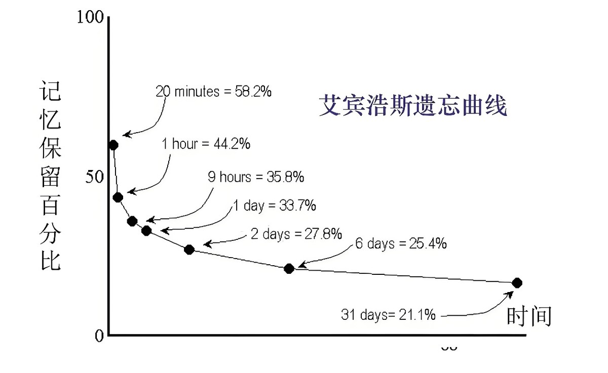 一级造价考试迟迟不过，是不够努力？还是学习方法不对？