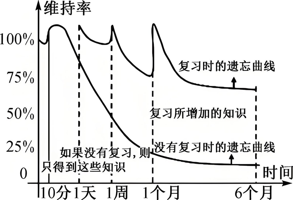 一级造价考试迟迟不过，是不够努力？还是学习方法不对？