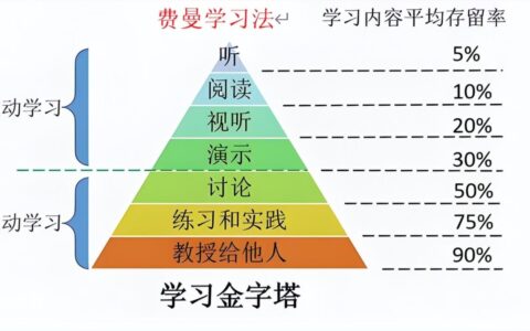 一级造价考试迟迟不过，是不够努力？还是学习方法不对？