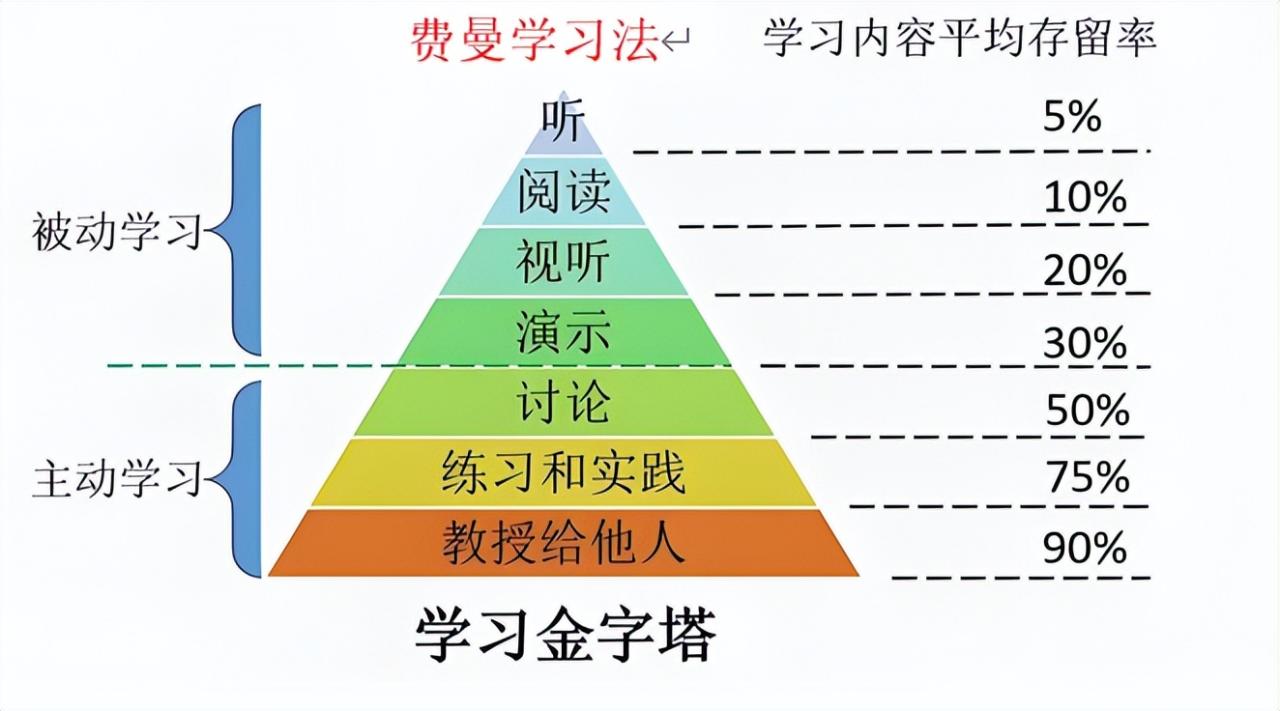 一级造价考试迟迟不过，是不够努力？还是学习方法不对？