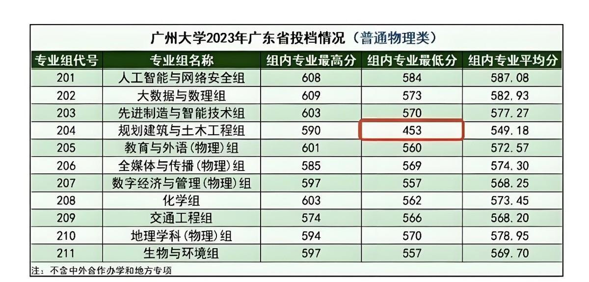 行业不景气，要不要考二建？