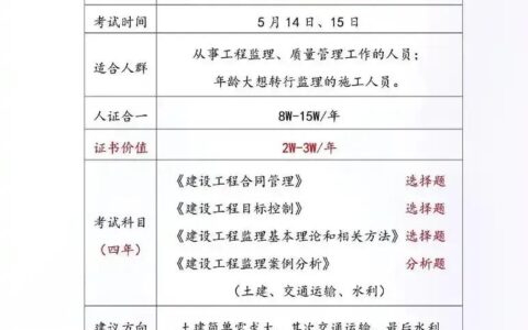 2025年一年过二建+一建有可能吗？