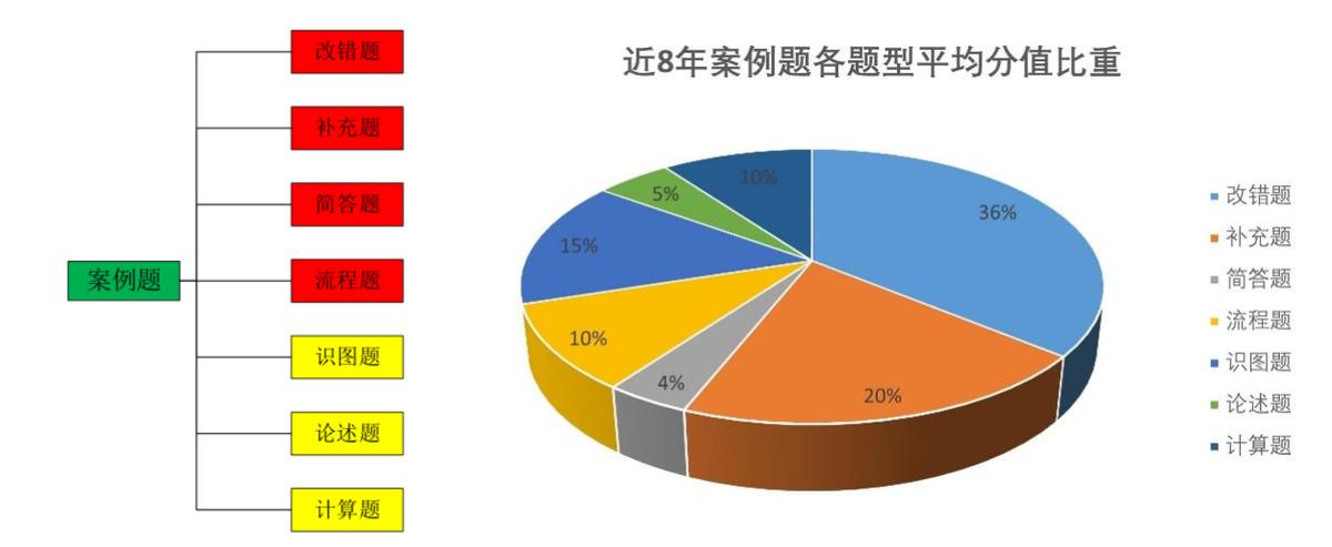 一建那个实务难考？通过率是多少？