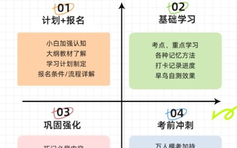 河南二建报名时间2025年，报名时间是几月份