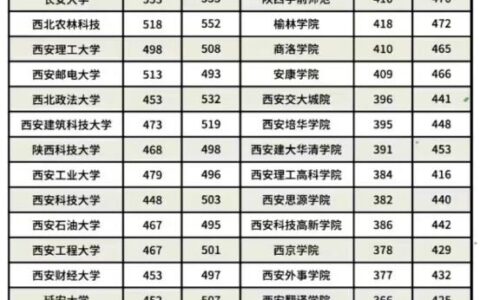 现在的二本与以前的二本一样吗？有什么区别？