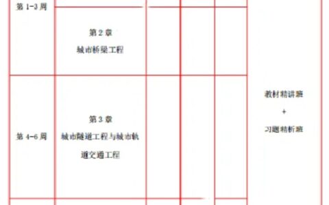 2025年一级建造师考试备考中，一级建造师市政专业老师的选择