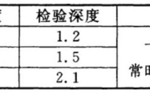 基坑验槽包括哪些内容，基坑验槽怎么验？