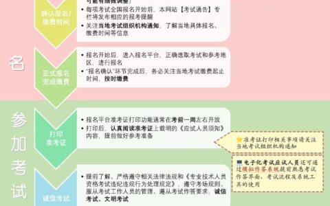 2025年一建成绩什么时候出来