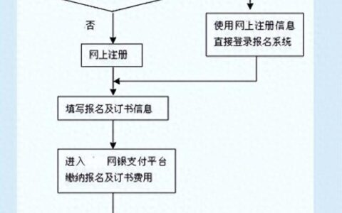 2025年初级会计报考全攻略