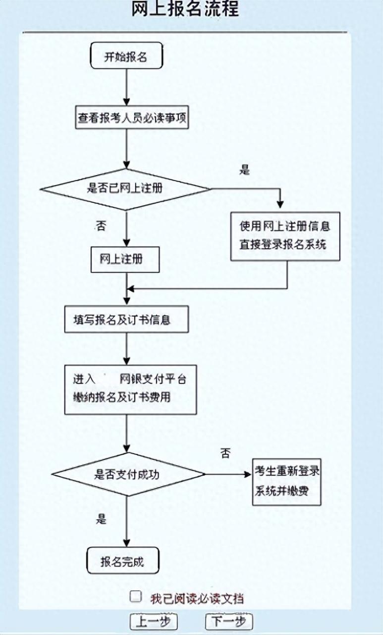 2025年初级会计报考全攻略