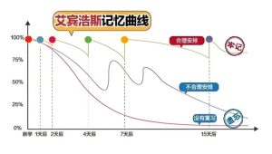 一建备考别傻学！这样学事关功倍！