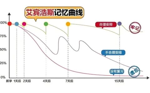 一建备考别傻学！这样学事关功倍！