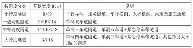 公路实务一建安国庆视频2027年（一级建造师考点精讲讲义）